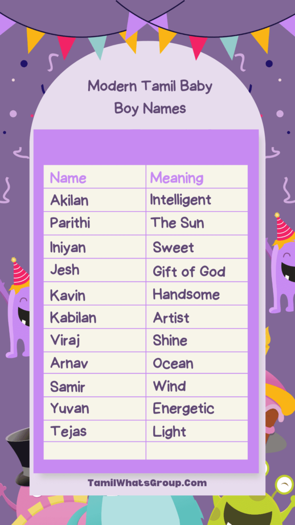 List Of Modern Tamil Baby boy names with Meaning.